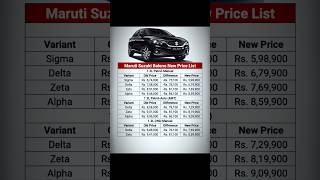 New Baleno price list after GST 2.0 Update