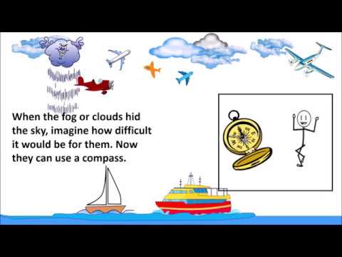 CBSE: Class 3-5: Science: Directions (Cardinal directions, North, South, East, West)