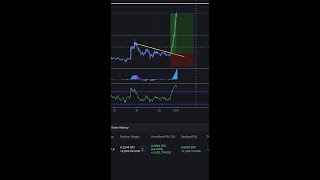 IS THIS THE BITCOIN BREAKOUT?!