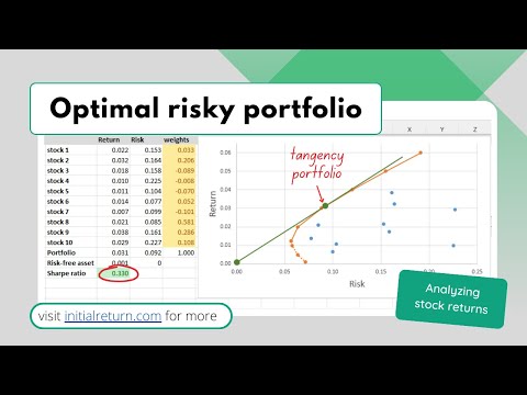 Finding the optimal risky portfolio using Excel / Analyzing stock returns / Episode 16
