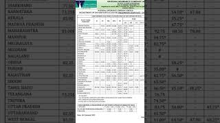 Niacl Ao cutoff #niaclao #cutoff