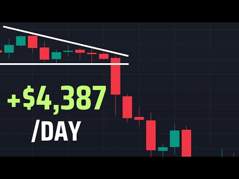 BREAKOUT SECRETS: How WINNERS use Support and Resistance?