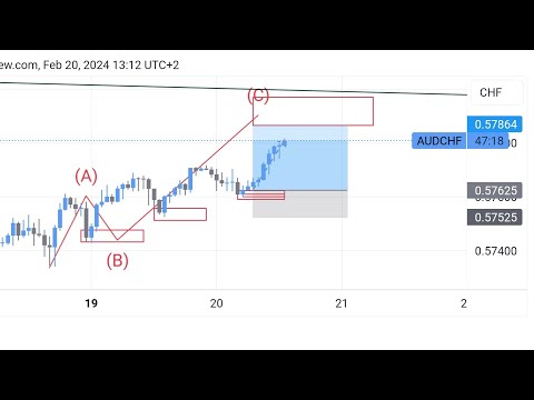 AUDCHF ANALYSIS SK SYSTEM #ARGC #SKSYSTEM #FIBTRADING #GROWTH #FOREXTRADING #XMLFREEFIRE