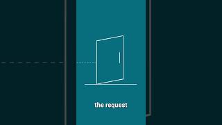 What is API data security all about? #apisecurity