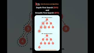 Data Structures and Algorithms.Depth First Search (DFS) and Breadth First Search (BFS)