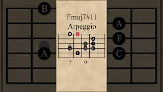 F Major 7 Sharp 11 Arpeggio