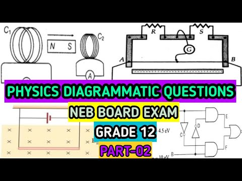 PHYSICS VVIMP DIAGRAMMATIC QUESTIONS PART-02