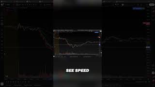 Mean reversion 101: Speed into support = A+ long. Grind into support? Skip it.