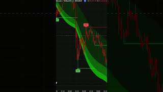 Crush Volatility: Proven AI Methods for Forex and Crypto Markets 🔥