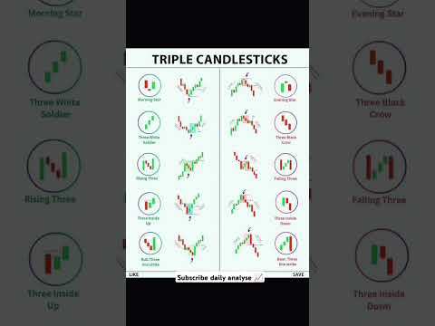 Triple candlestick patternChart analysis tips #candelstickpattern  #stockmarket #viralvideo #shorts