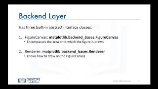 Data Visualization tools -  Introduction to Matplotlib