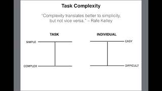 Skill Development: Motor Learning for Sports Coaches