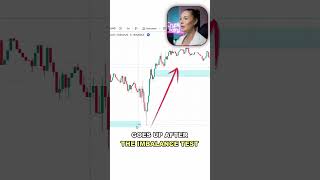 Fair Value Gap | Live Day Trading #fairvaluegap #livedaytrading #daytrading #trading #icttrading