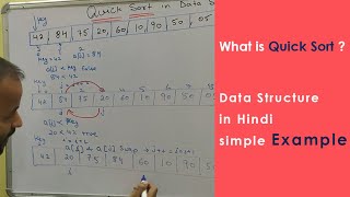 Full explain QUICK SORT with example in Data structure | in Hindi | Sorting technique