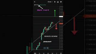 #trading #tradingvideo
