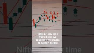 nifty Pattern #stockmarket #optionstratgy #nifty #optionstratergy #trading
