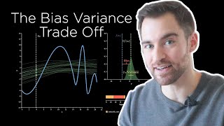 The Bias Variance Trade-Off