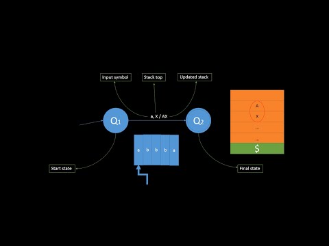 Push Down Automata | Lecture 1