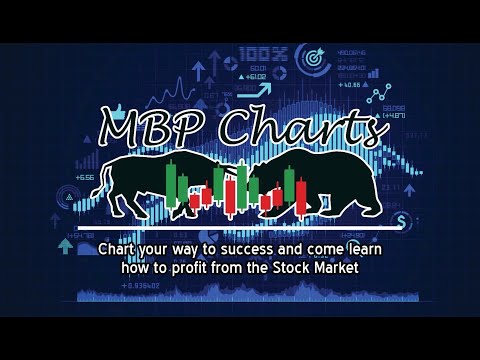 Read Charts and Prep Mind