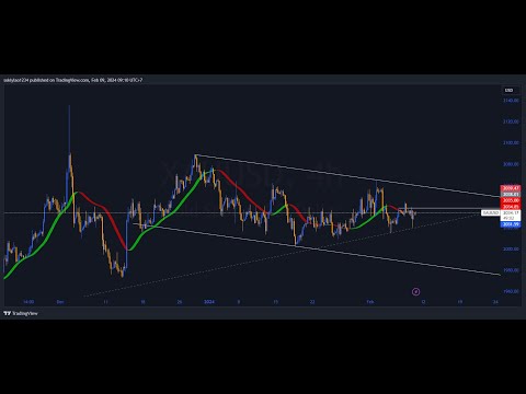 Gold Scalping Strategy #gold #xauusd#forex #scalping#FXSL_TP