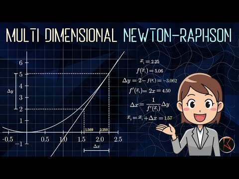 Geometry behind the 2D Newton Raphson method | Numerical Methods