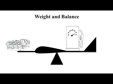 Part 107 Drone Pilot Training Weight & Balance