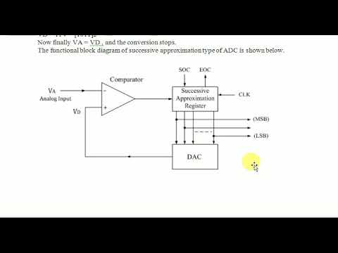 Successive approximation ADC