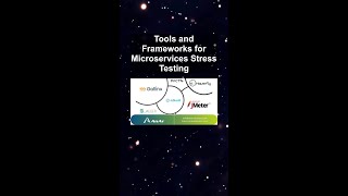 Tools and Frameworks for Microservices Stress Testing #ai #artificialintelligence #machinelearning