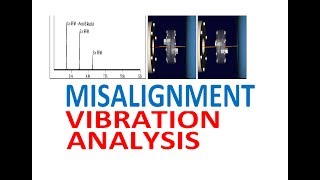 Misalignment Vibration Analysis Spectrum Interpretation