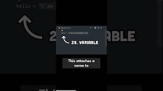 what is a programming language languages introduction #shorts