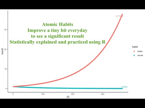 Atomic Habits: Get better each day | R for loops, data manipulation, data visualization all in one
