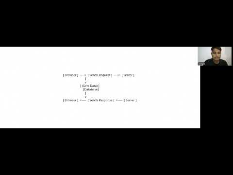 Request Responce Cycle