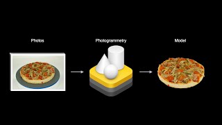WWDC21: Create 3D models with Object Capture | Apple