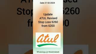 Delivery and Update DEVYANI | HDFCBANK | INDUSINDBK | TATACHEM