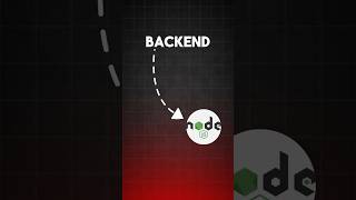 Deep Dive in Nodejs (Backend) #webdevelopment #programming #javascript #nodejs #html #python #css