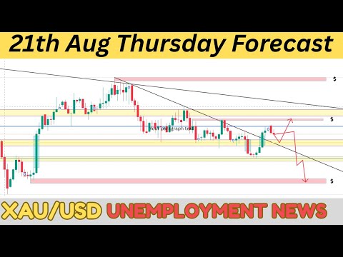 XAUUSD GOLD Analysis Today (21 Aug 2025) | FOMC Shocker⚡GOLD’s Next BIG MOVE!