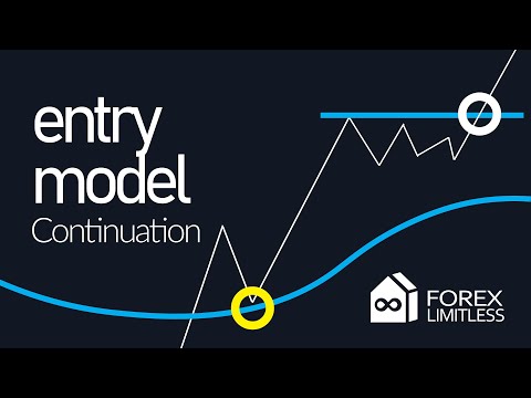 My Trend Continuation Entry Model - Forex Limitless