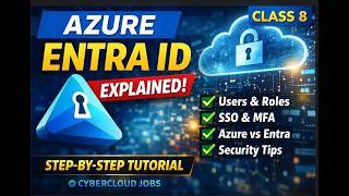 Azure Entra ID Explained for Beginners Step by Step Tutorial