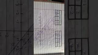 pair of linear equations in two variables class 10 #class10maths #quickrevision#class10mathschapter3