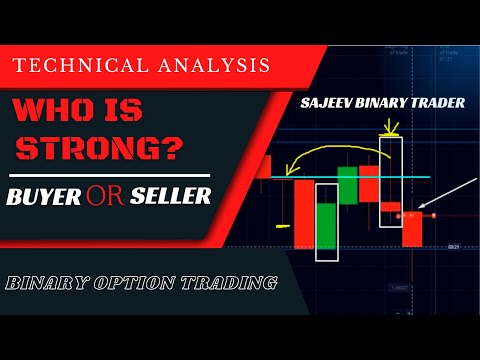 Advance Level Class video✨ Price Action and Candlestick Psychology [Chart Reading Clear Explanation]