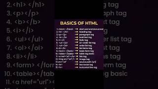 HTML Basics in 30 Seconds 💻 | Learn Web Development Fast! #shorts #trending #vairal #computer