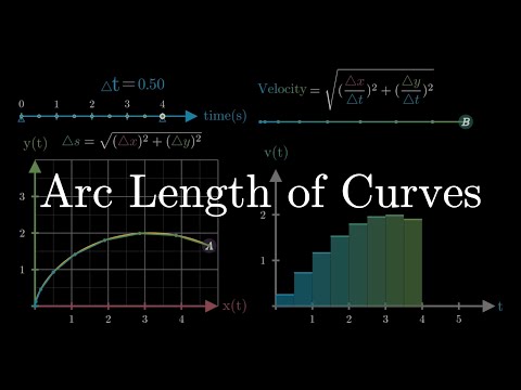 Visualizing Arc length of parametric curves through distance analogy | Manim Animations |