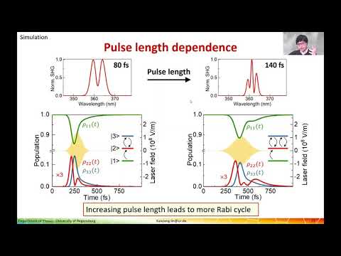 LIN Kaiqiang, Excitonic quantum interference in 2D semiconductor
