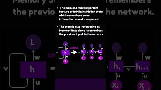 What is Recurrent Neural Network in Deep Learning? #recurrent #neuralnetworks