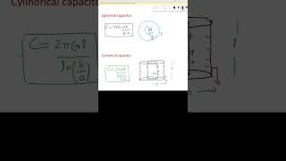 sphericalcapacitor/ cylindricalcapacitor #capacitor #physicsshorts #jeetipsandtricks #neetlectures