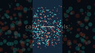 Numerical Integration: Quick guide ! #math #exam #learnmath #education #mathematics ,#online