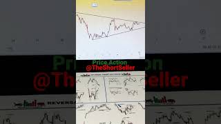 #PriceActionCource #tredingshorts.....                        @TradingTech-B