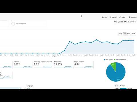 How  I make  6 figures a year working 5 hours per month