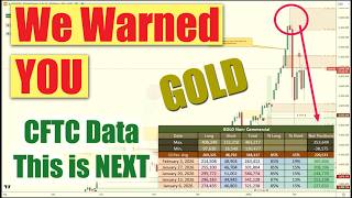 🚨 Institutions Cashed Out Of Gold - CFTC Signals & The Next Major Downside Move