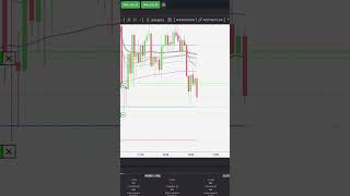 +$501 MNQ Day Trade Trading Futures Strategies #daytraders #tradereview #tradingstrategy #daytrades